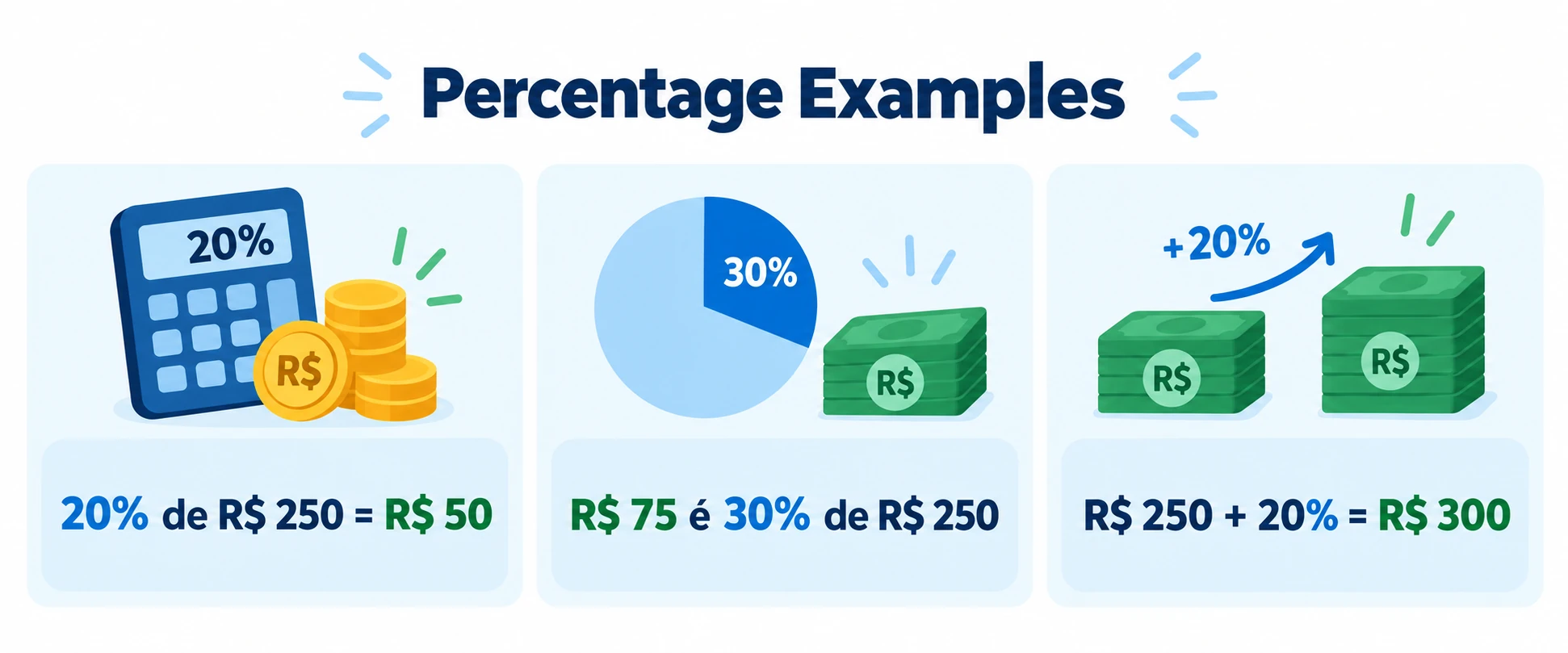 Percentage Examples: exemplos de cálculos de porcentagem na calculadora